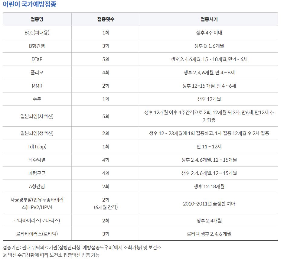 아기 필수예방접종과 접종전후 주의사항 알아보겠습니다