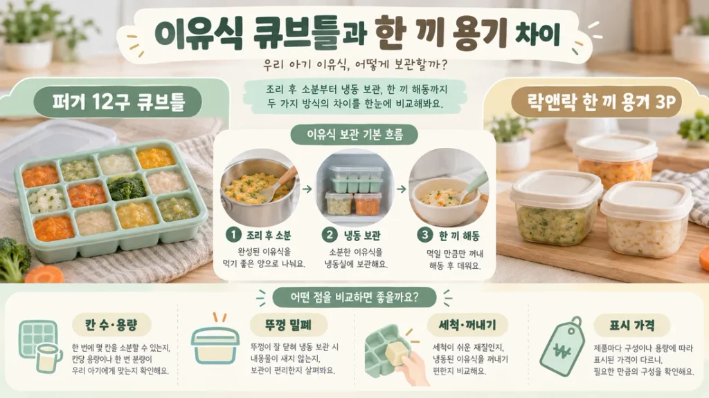 이유식 큐브틀과 한 끼 용기 차이, 퍼기 12구·락앤락 3P 가격과 준비 동선 비교